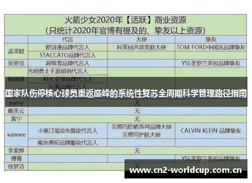国家队伤停核心球员重返巅峰的系统性复苏全周期科学管理路径指南 国家队伤停核心球员重返巅峰的系统性复苏全周期科学管理路径指南