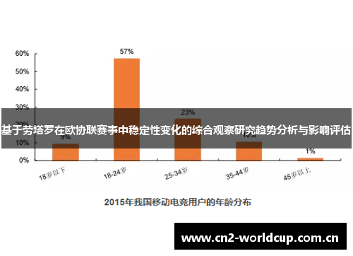 基于劳塔罗在欧协联赛事中稳定性变化的综合观察研究趋势分析与影响评估 基于劳塔罗在欧协联赛事中稳定性变化的综合观察研究趋势分析与影响评估